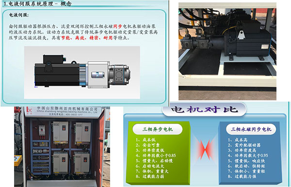 伺服数控液压机